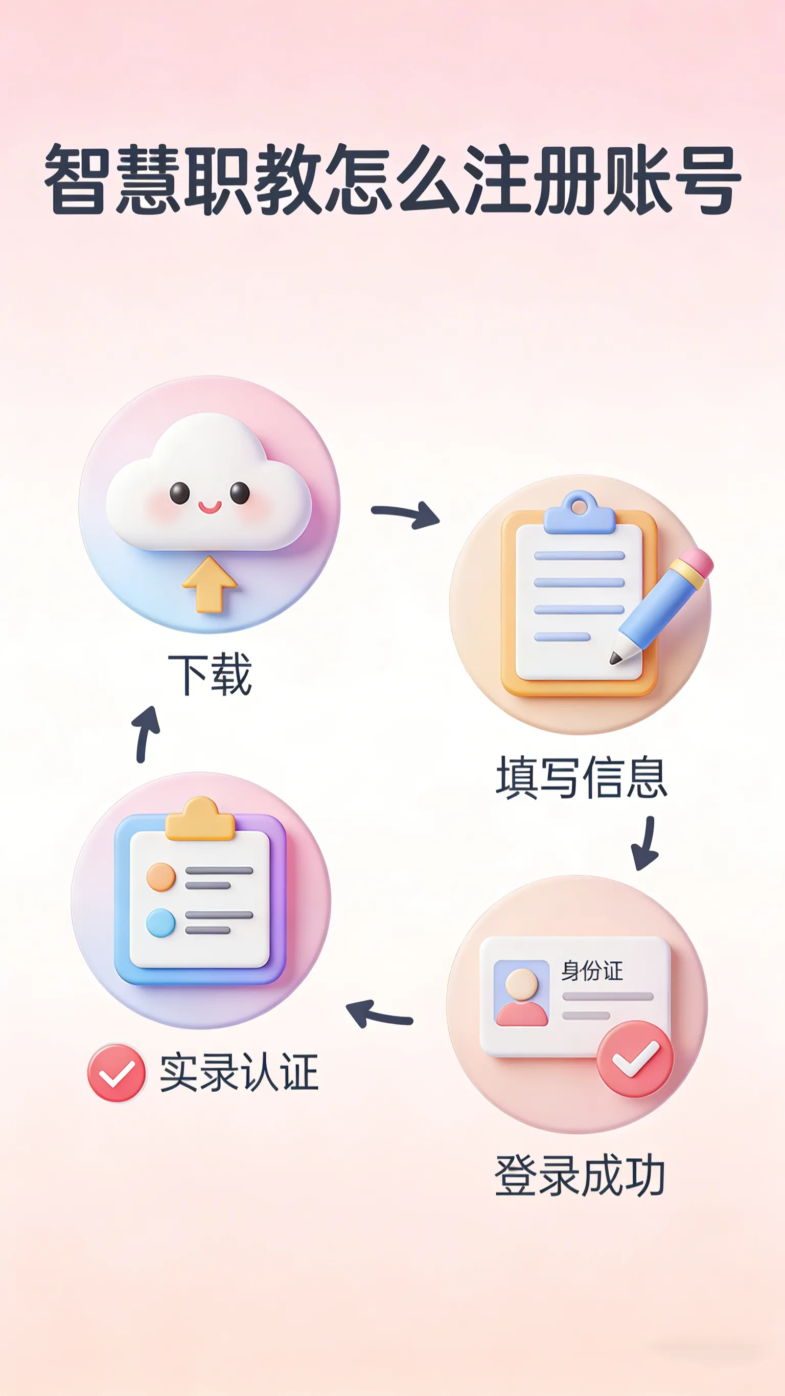  智慧职教怎么注册账号？实名认证一直不通过怎么办